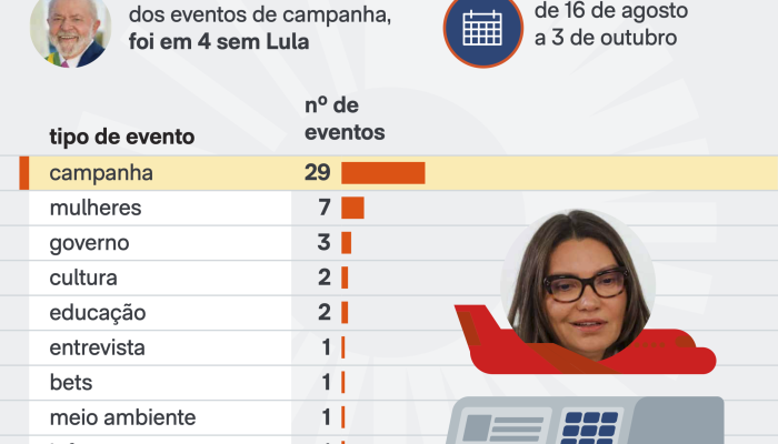 1-janja-atualizado-viagens-lula-janja-campanha-1-out-2026-scaled-1