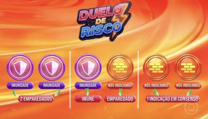 Entenda como foi a dinâmica do Duelo de Risco no BBB 26 • Reprodução/Globo