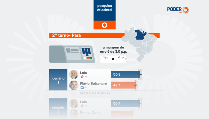 pesquisa-atlasintel-para-19-ago-2026-10-1200x675-1