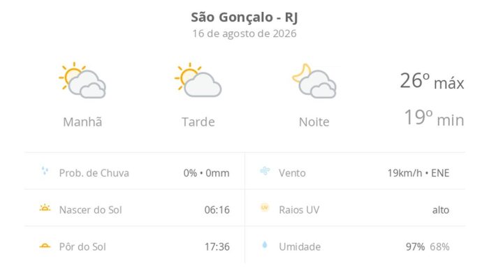 previsao-tempo-s-o-gon-alo-20260816-070509